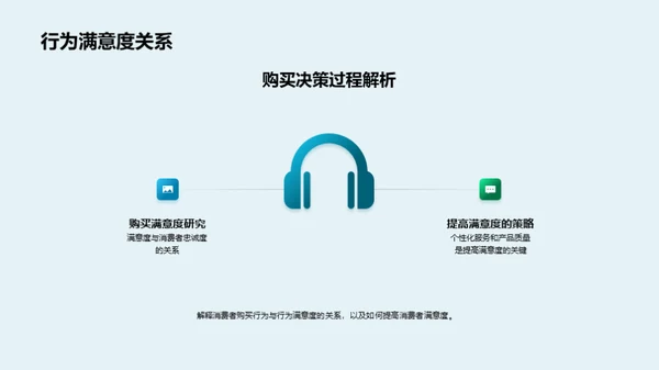 深度剖析消费者行为