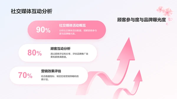 蓝色小清新春天樱花季PPT模板