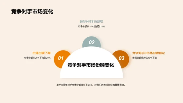 摩托车制造新篇章