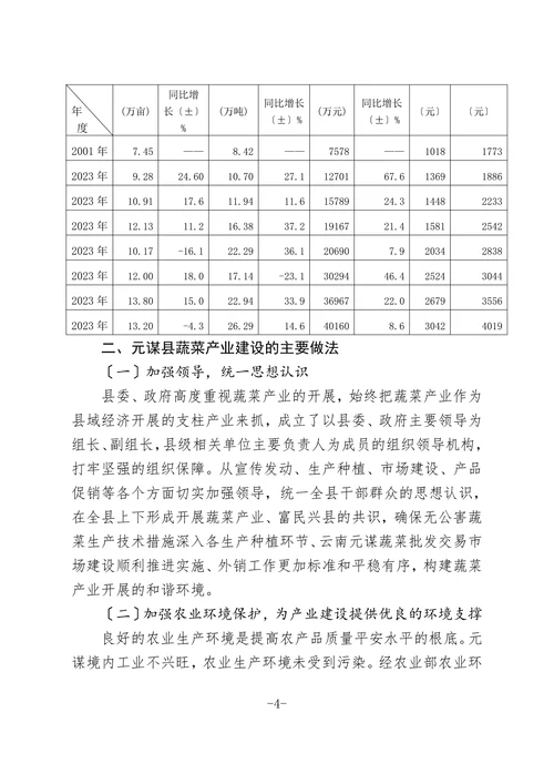 元谋县蔬菜产业开展现状及对策建议