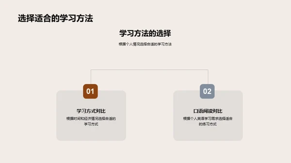 英语学习策略解析