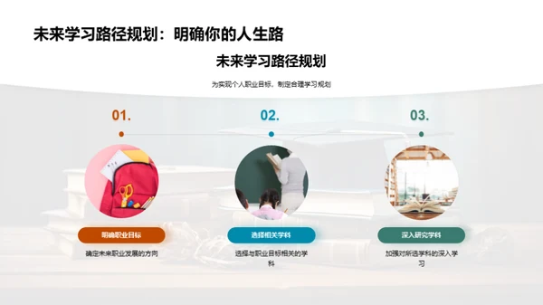 全面专科学习之路