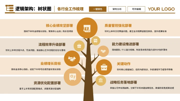 橙色商务8项树状图不同版式制作PPT单页