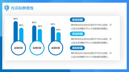 医院疫苗接种工作汇报蓝色简约通用PPT模板
