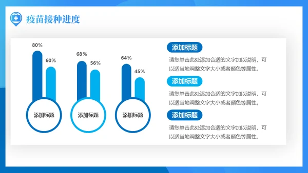 医院疫苗接种工作汇报蓝色简约通用PPT模板