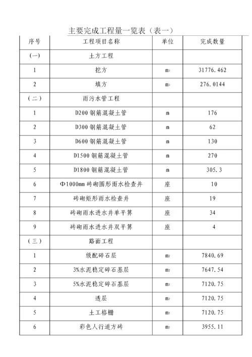 市政道路竣工质量自评报告.docx