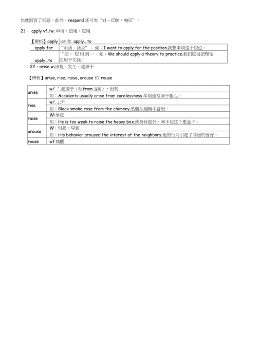 2023年新版北京地区成人本科学位英语考试复习资料词汇.docx