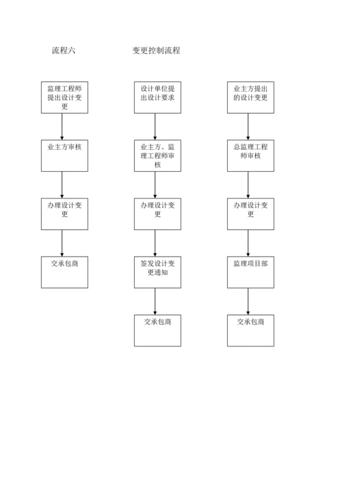 工程部工作流程.docx