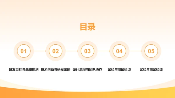 橙色渐变机械零部件研发计划PPT模板