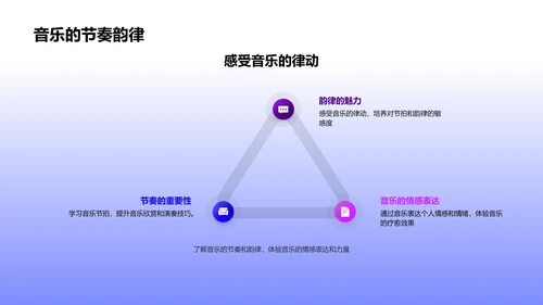 初中艺术教学解析