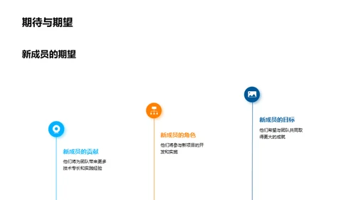 团队科技力量盘点