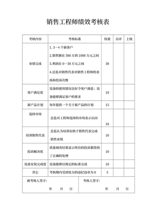 销售工程师绩效考核表word模板