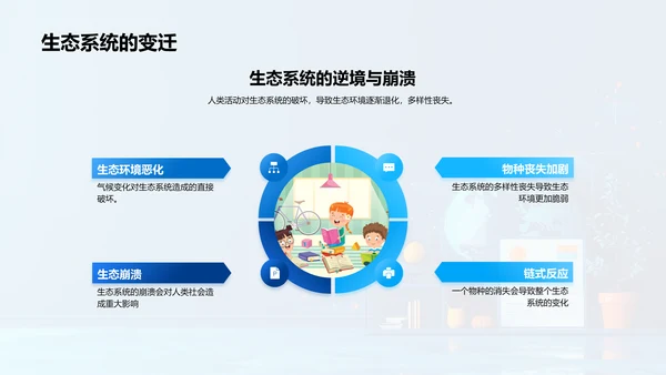 地理气候变迁教学PPT模板