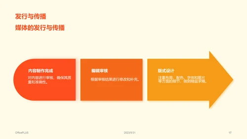 彩色创意炫酷媒体调研报告PPT模板