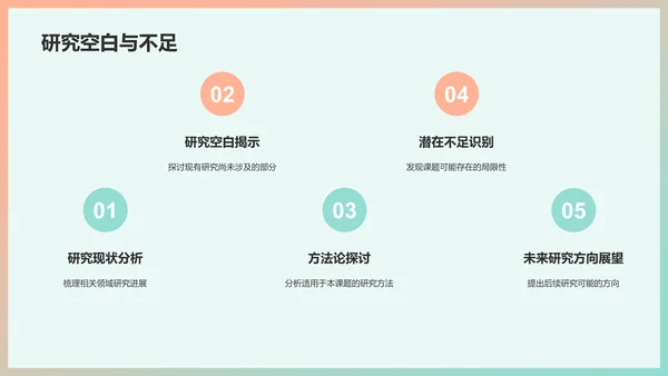 绿色简约课题研究开题报告PPT模板