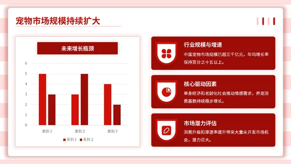 红色商务风爱宠计划市场分析报告PPT模板