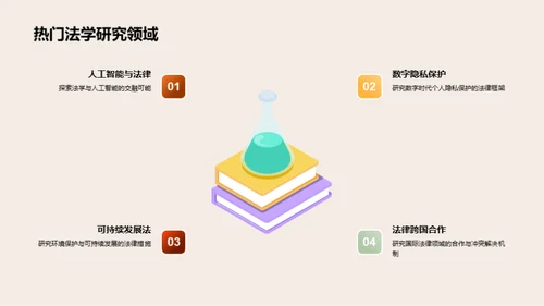 法学研究的探索与展望