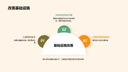 绿色城市建设