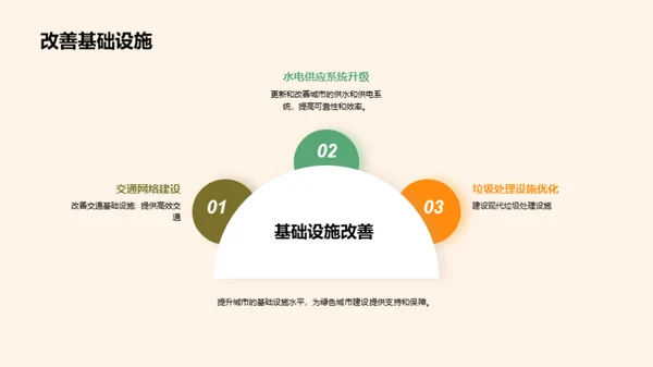 绿色城市建设