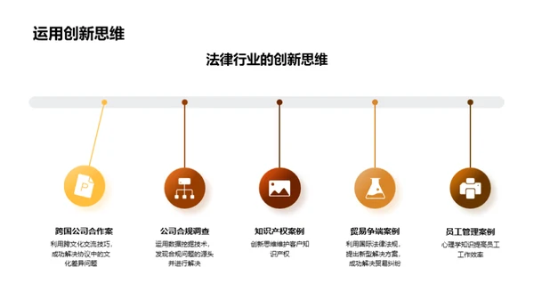 法律行业创新力量