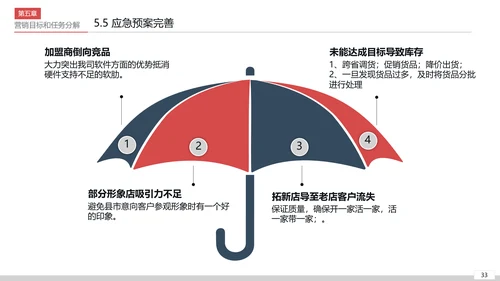 商业营销市场销售工作总结计划PPT模板