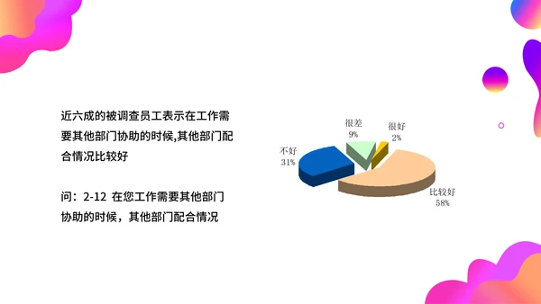 调查问卷分析报告通用PPT模板