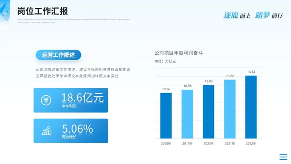 蓝色简约运营述职报告工作汇报工作总结ppt模板
