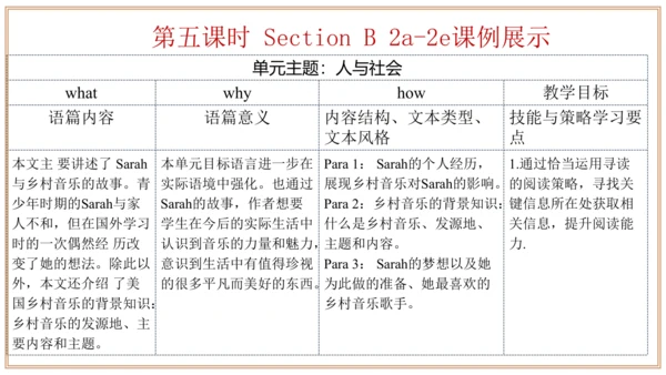 Unit 8 单元整体教学设计（课件）【大单元教学】人教版八年级英语下册