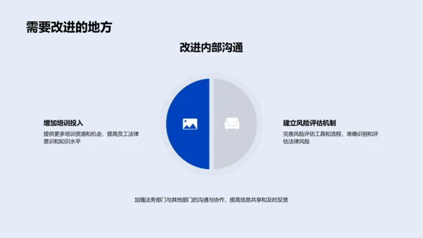 法律风险年度报告PPT模板