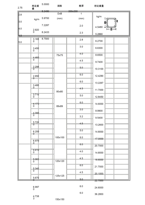 矩形钢管重量表及规格【详情】.docx