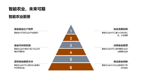 智变农业：未来解决方案