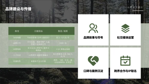 绿色简约风山野研学旅行PPT模版