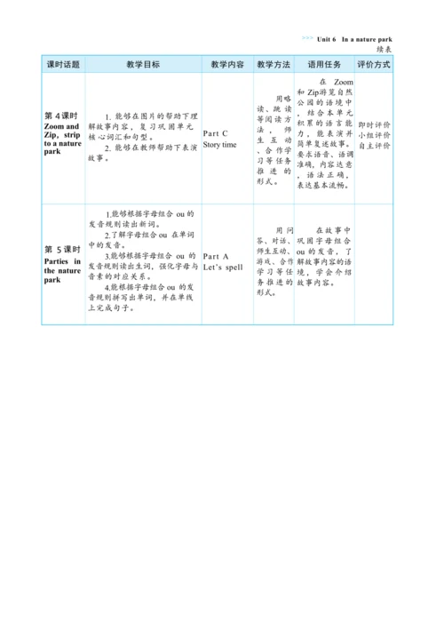 Unit 6 In a nature park 单元整体教学设计(表格式）