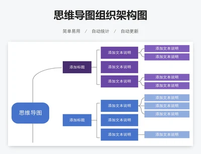思维导图组织架构图