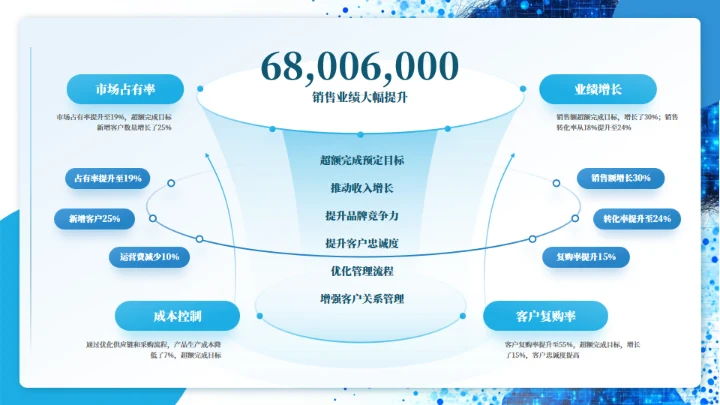 蓝色商务产品介绍项目汇报通用PPT模板