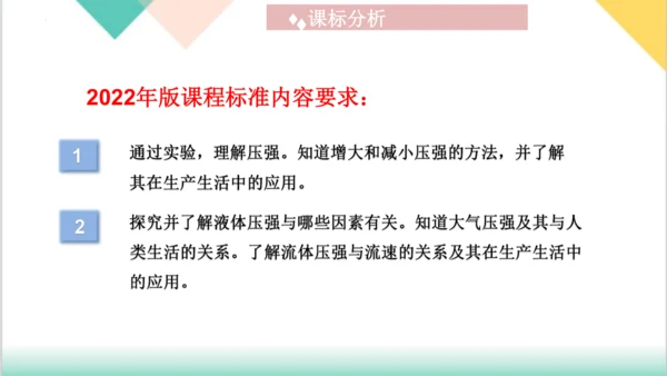 第9章  《压强》（单元复习课件）(共27张PPT) -八年级物理下册同步精品课堂（人教版）