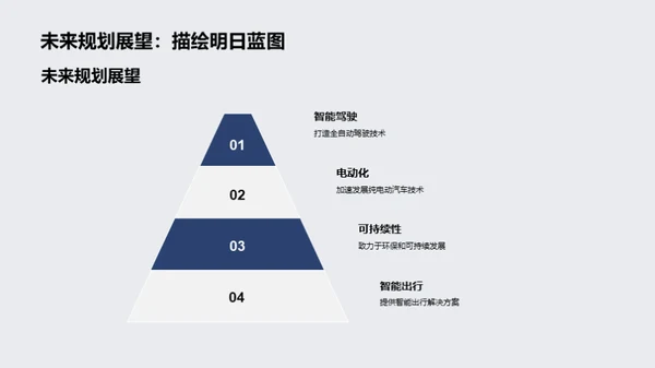 科技驾驭未来