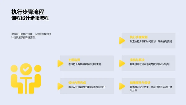 课程设计答辩报告PPT模板