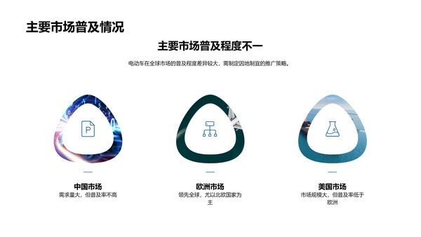 电动车行业研究报告PPT模板