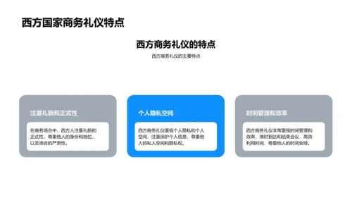 商务礼仪培训报告PPT模板