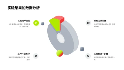 农科实验之路