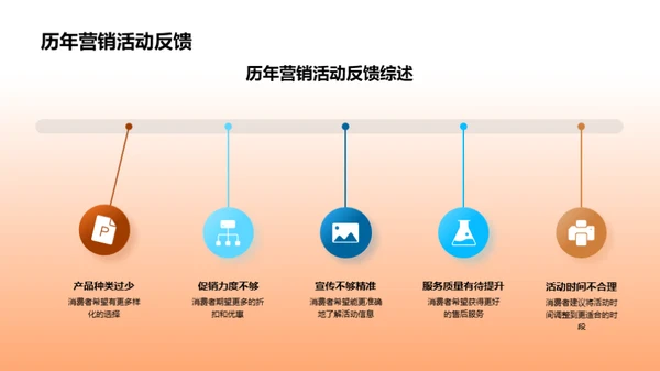 小寒节日消费洞察