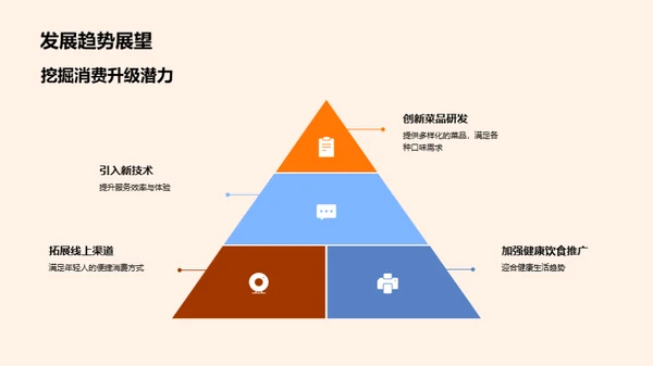 20XX餐饮业务回顾与展望