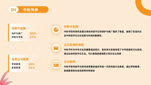 橙色立体风中秋文化探秘PPT模板