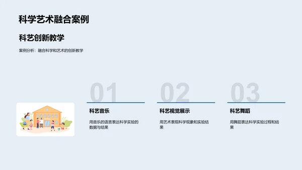 科艺相融教学法PPT模板