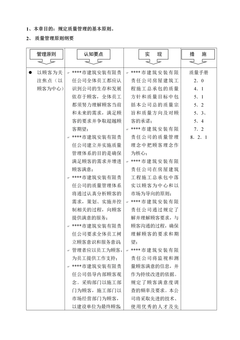 质量手册-0.6质量管理原则.docx