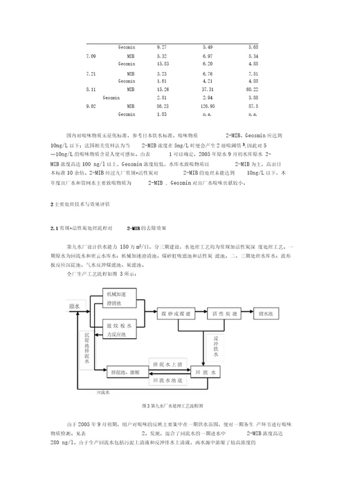 粉末活性炭吸附技术处理源水臭味应用研究报告