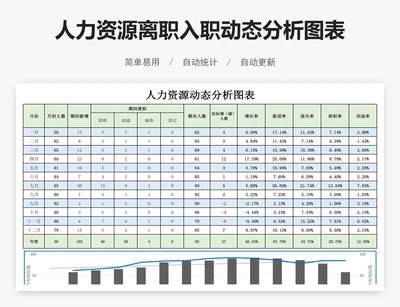 人力资源离职入职动态分析图表
