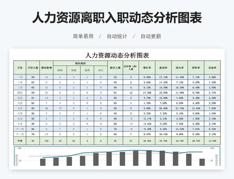 人力资源离职入职动态分析图表