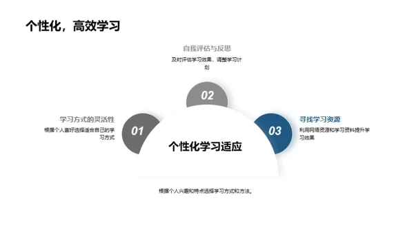 高三生活全解析